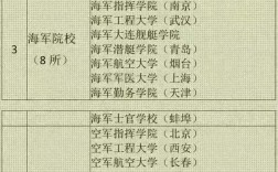 43所軍校分?jǐn)?shù)線排名(2023年軍校體檢標(biāo)準(zhǔn))
