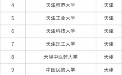 天津比較好考的研究生院校(天津考研學校有哪些)