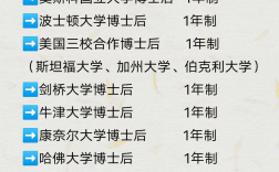 研究員和教授有什么區別 相當于幾級教授