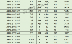 2024年成都信息工程大學全國排名
