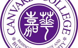 北京工商大學嘉華學院怎么樣