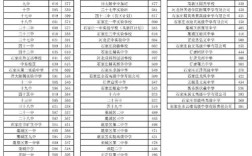 2024年石家莊政法大學錄取分數線是多少