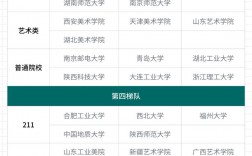 數字媒體技術考研可以考哪些學校