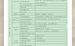 一建哪個專業比較好考(詳解)