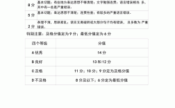 四級作文多少分