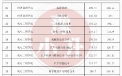 2024單招學(xué)校及分?jǐn)?shù)線(公辦大專最低多少分能上)