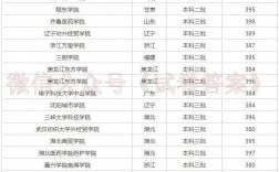 300分到400分能考上哪些大學