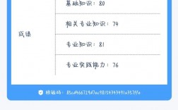 護(hù)師考59分是故意卡分嗎