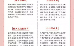 高中文憑怎么提升學(xué)歷