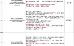 昆明冶金高等專科學校單招考試時間