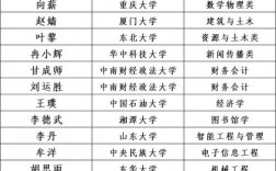 2024年利川清外高中部錄取分數線