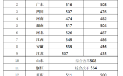 上海視覺藝術分數線(詳解)