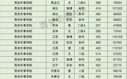 2024年外事學院錄取分數線是多少