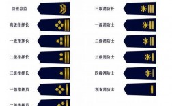 消防員等級(消防員報名條件)