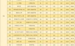 2024年廣東工業(yè)大學全國排名