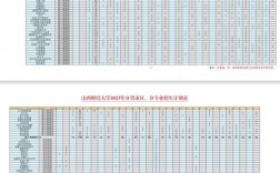 山西財經大學考研分數線2023(山西財經大學審計專碩)