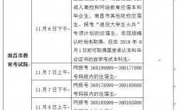 南昌市研究生考試考點(專科考研究生)