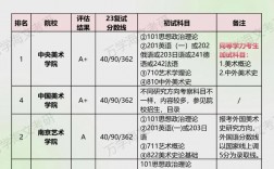 藝術(shù)類考研究生考哪些科目