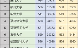 福建二本公辦大學