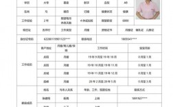 職務(wù)怎么填寫才正確(父母職務(wù)一般填什么)