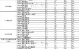 遼寧師范大學考研好考嗎？復試通過率？