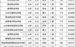 專科大學排名(專升本需要考些什么科目)