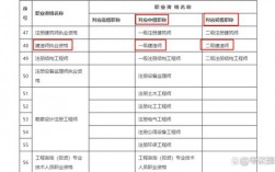 一級建造師是什么職稱等級