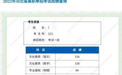 河北省單招考試成績查詢