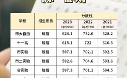 2024年長春文理高中分數線和學費