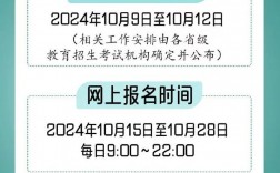 2025年研究生預報名時間+流程+注意事項