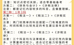稅務師報考科目