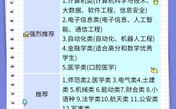 文科生選專業還是選學校