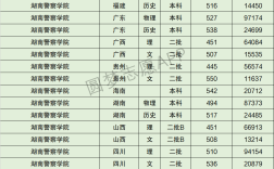 2024年湖南警察學院排名