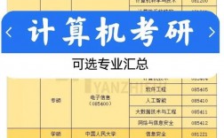 計算機類考研可以選什么專業(計算機考研比較穩的211)
