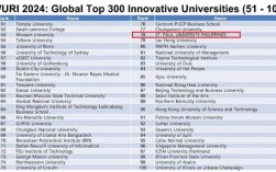圣保羅大學相當于國內哪個大學？世界排名多少？