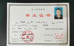 成人本科報考條件和費用