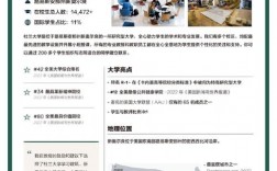 杜蘭大學qs排名