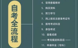 初中生怎么自考大專(小學畢業自考大專步驟)
