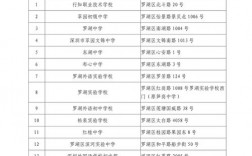 深圳研究生考點(專科考研究生)