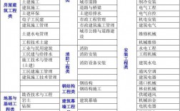 中級職稱土木工程與建筑工程的區別(土木工程職稱)