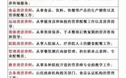 營養師就業情況