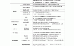 開發(fā)支出屬于什么類科目