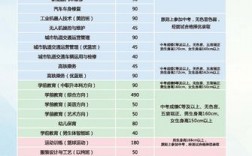 南寧四職校官網招生