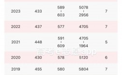 西北大學211排名第幾