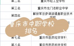 重慶中職學(xué)校排名前十