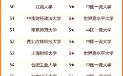 545分能上什么211大學