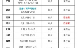 2024年天津10月自考出分時間+查詢入口+流程