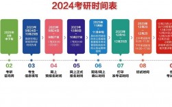 距離2024年的考研還有多少天？