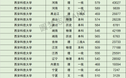 西安科技大學研究生分數線