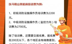 考個(gè)消防證要多少錢要多久能辦下來(lái)